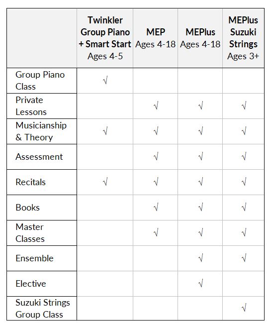 Music Enrichment Program Overview